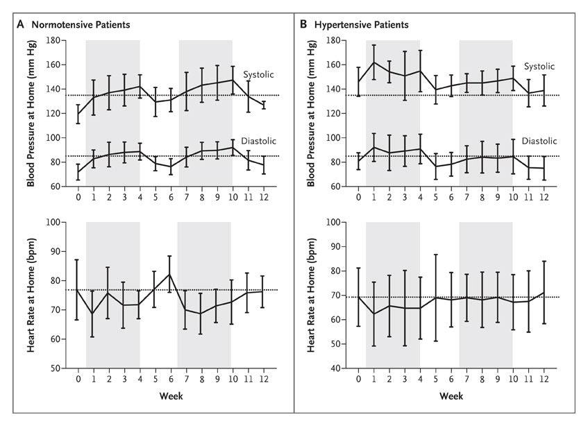 4. Renal Side-Effect of Newer Drugs for Kidney Cancer Home blood-pressure monitoring in patients receiving sunitinib after unilateral nephrectomy for RCCA : 14 consecutive patients with metastatic