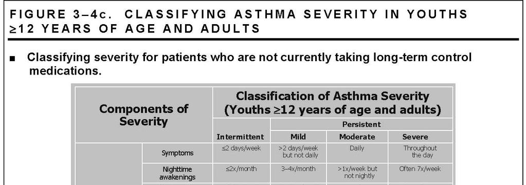 Concept of Asthma Control In patients on regular controller