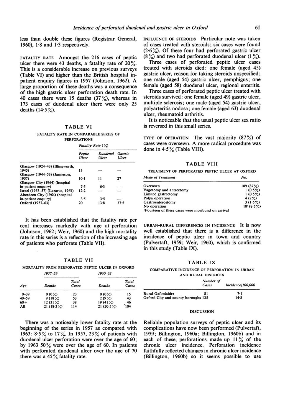 Incidence ofperforated duodenal and gastric ulcer in Oxford less than double these figures (Registrar General, 1960), 1.8 and 1.3 respectively.