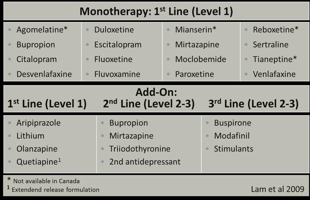 16 2 Overview of Treatments for MDD 2.