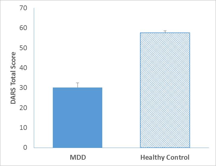 75 Figure 8: Difference in DARS score between MDD and