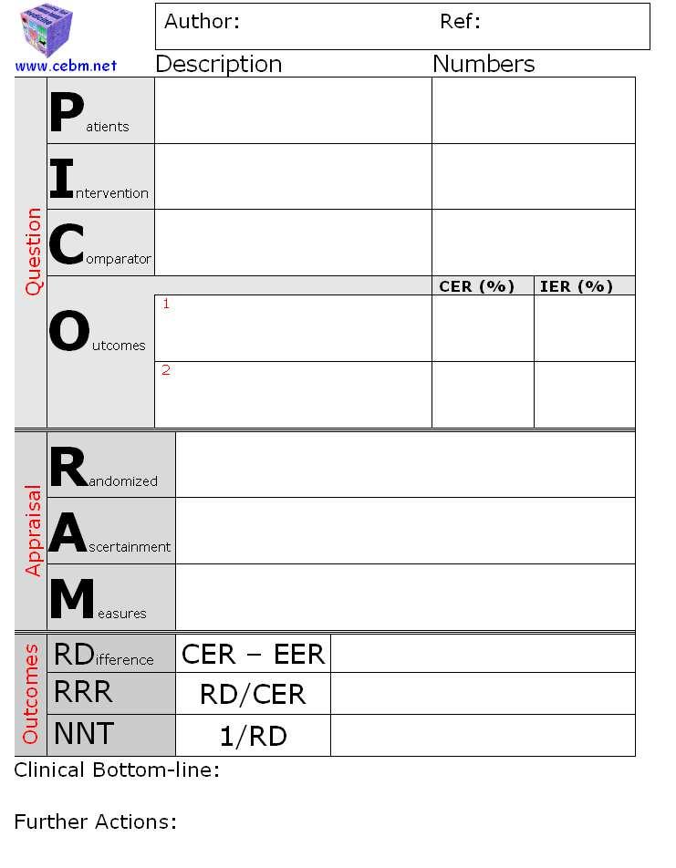 Simplifying critical appraisal The two mnemonics method What question did the study address? PICO Were methods valid? RAMMbo Appraisal checklist - RAMMbo Was the Study valid? 1.