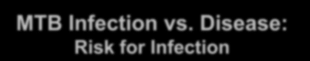 MTB Infection vs.