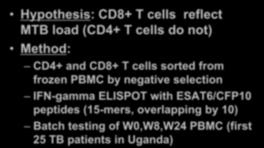 load (CD4+ T cells do not) Method: CD4+ and CD8+ T cells sorted from frozen PBMC