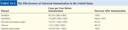 Smallpox Science 28 January 2011: Vol. 331 no. 6016 p.