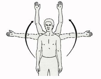 The arm is moved in up and in front of the body, to the side of the body, and up and to the side.