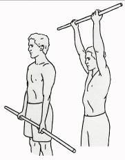 Motions include forward elevation, external rotation, and abduction all within a
