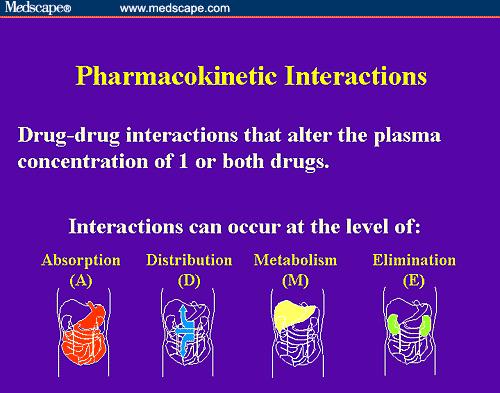 10 11 Drug interactions alter absorption Change in GI ph Drug binding in GI tract disintegration/ dissolution Calcium