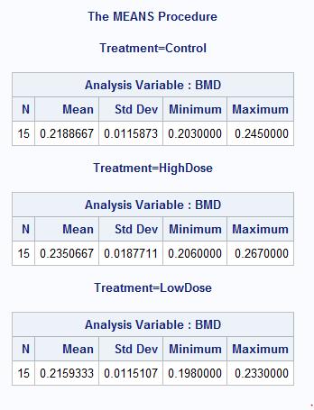 STAT 350 (Spring 2015) Lab 7: SAS Solution 3 Treatment n sample mean sample standard deviation Control 15 0.2188667 0.0115873 HighDose 15 0.2350667 0.0187711 LowDose 15 0.