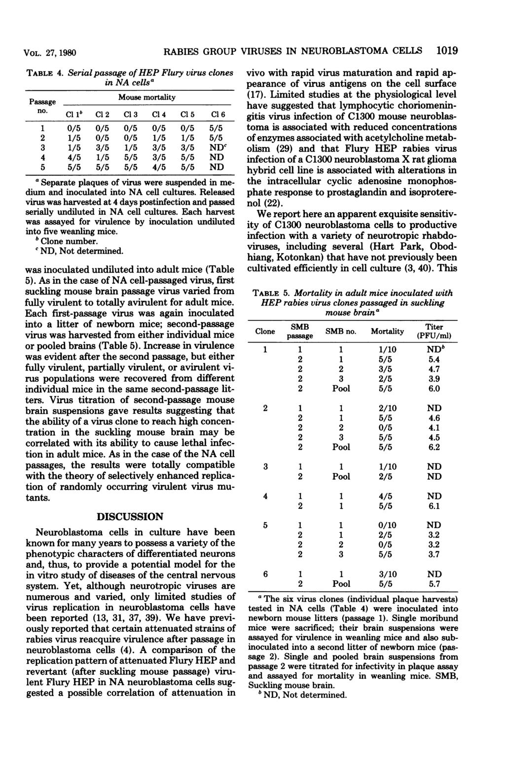 VOL. 7, 1980 TABLE 4. Passage Serial passage of HEP Flury virus clones in NA cellsa Mouse mortality no.