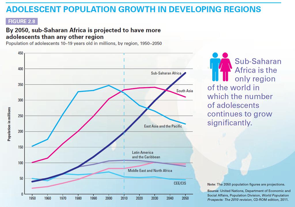 United Nations: Adolescent Stats Malawi: Predicted to have 11.