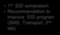 National EID Program Milestones (2005-2011) EID pilot project Scale up of EID National