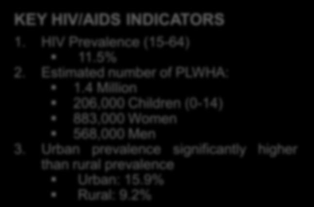 KEY HIV/AIDS INDICATORS 1.