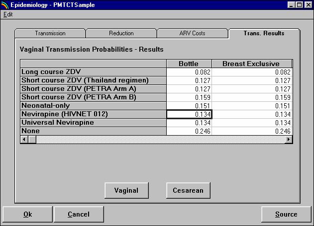 Transmission Probabilities - Results 1. Click somewhere inside the editor to make the scroll bar appear. 2. Highlight a delivery method at the bottom of the screen (either Vaginal or Cesarean).