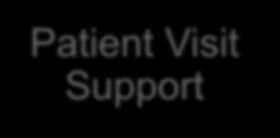 Patient Visit Support Source: Innovalon Webinar, 3/27/2013, The Value of