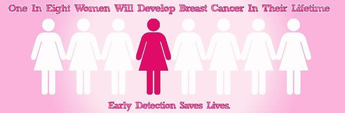 Breast Cancer Statistics (2015 USA Data) 2 nd Highest Diagnosed cancer in women (Skin) 30% of all newly dx cancers 2 nd Highest cancer deaths in women (Lung) Breast cancer risk doubles if you have a