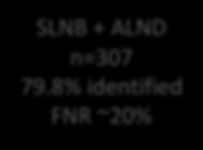 SLNB + ALND n=307 79.