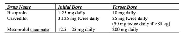 alternative Drugs & Dosing β blockers should NOTbe started too quickly Start only in stable, euvolemic patients Start low and go slow Titrate every 2-4 weeks if stable Dose usually