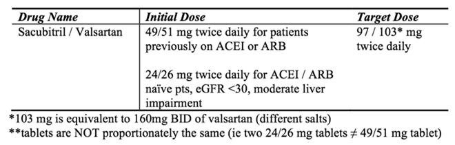 Dosing Additional Info ***ARNI administered 36 hours after last dose of ACEI or ARB Dose should be increased every 2-4 weeks as tolerated Precautions/ Contraindications Angioedema Contraindicated