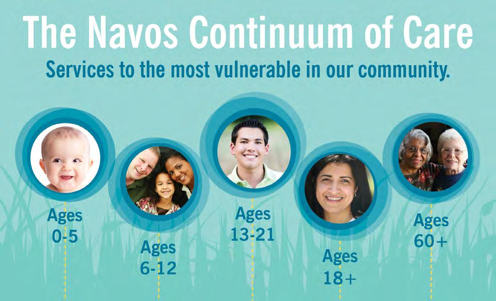 32 October 21, 2016 ABOUT NAVOS Since 1966, Navos has been responding to the needs of people with mental illness in King County; this year we celebrate our 50th Anniversary.