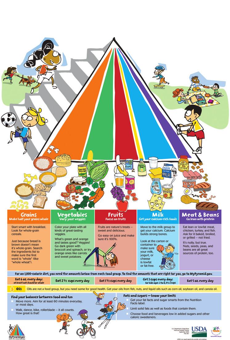 page 2 MyPyramid for Kids can help you choose the