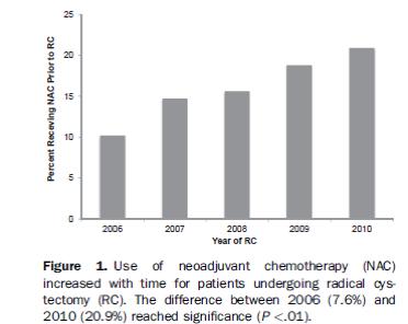 Trends in the Utilization of Neoadjuvant Chemotherapy in Muscle-invasive Bladder Cancer: Results From the National Cancer Database Harras B.