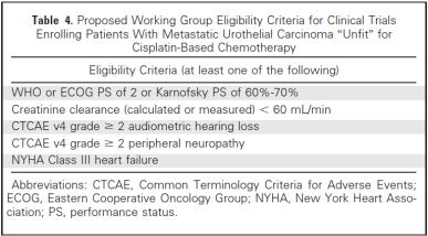 Consensus definition of unfit patients for clinical