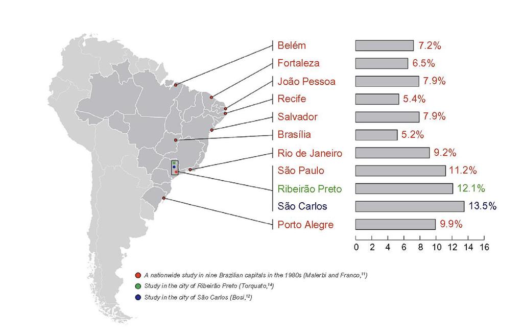 Slide 37 Diabetes Prevalence in Brazil