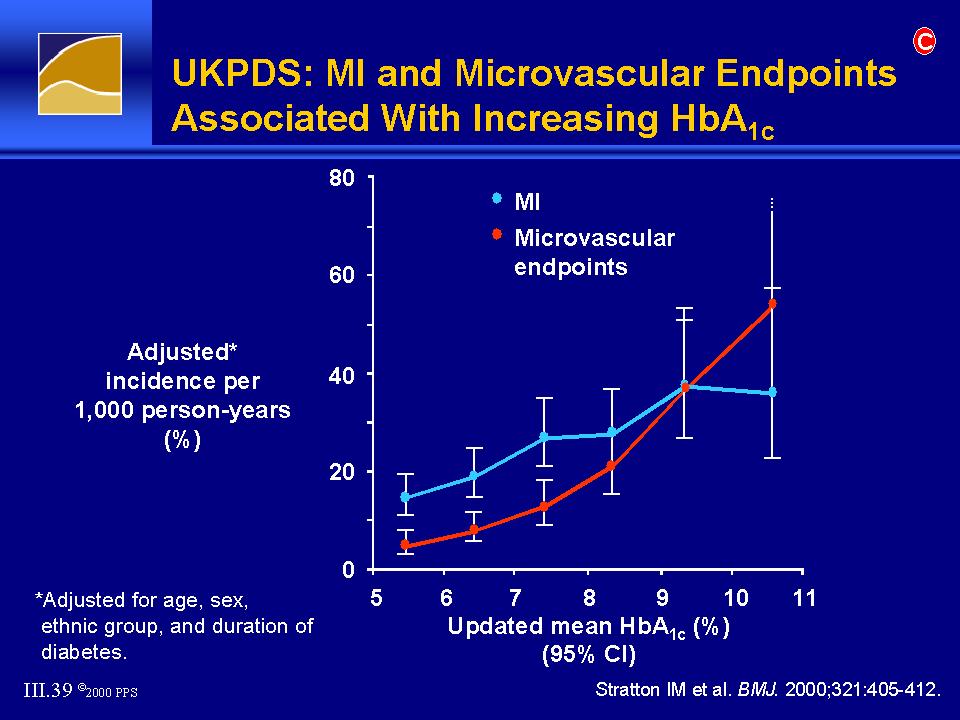 UKPDS: MI and Microvascular Endpoints