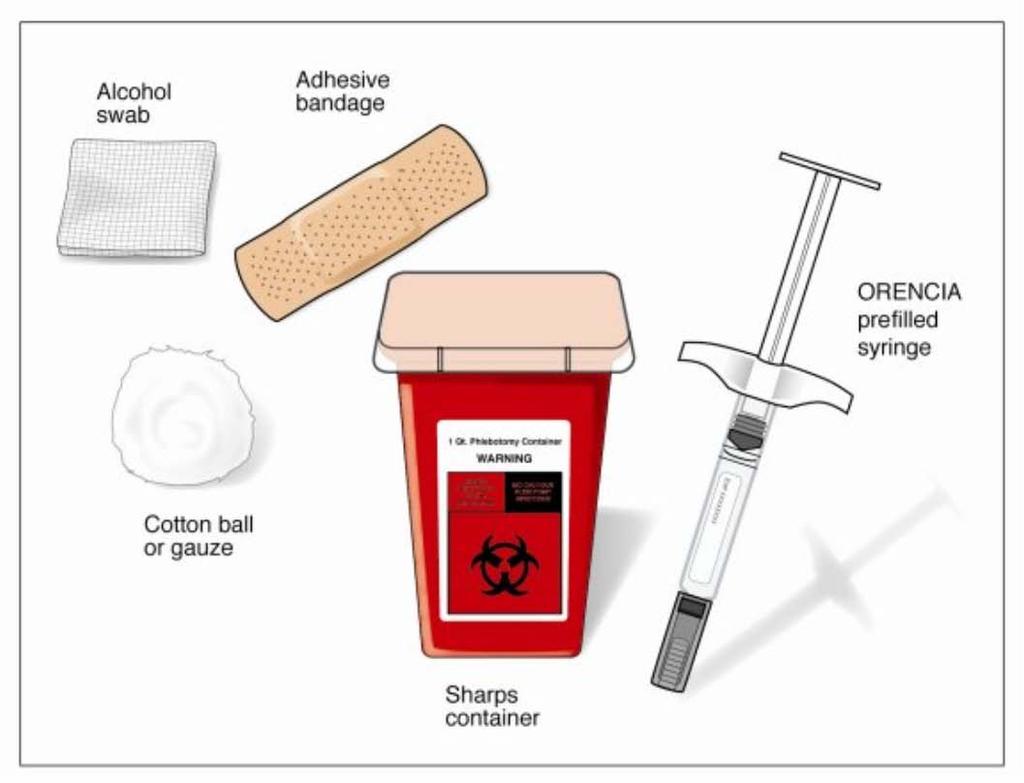Figure B STEP 1: Preparing for an ORENCIA Injection Find a comfortable space with a clean, flat, working surface. Check the expiration date on the ORENCIA prefilled syringe (see Figure A).