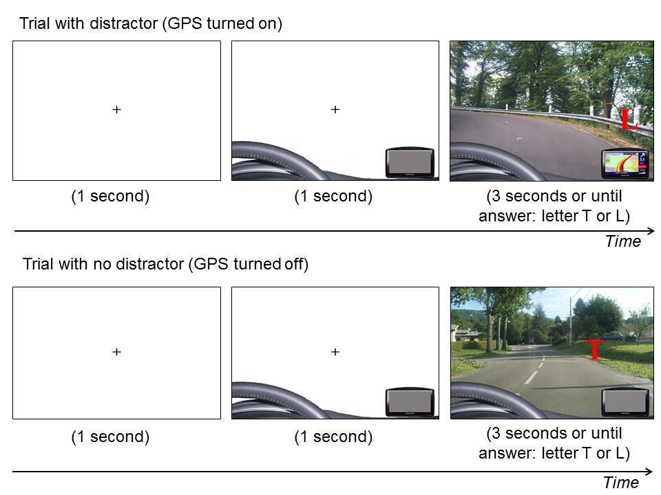 ATTENTIONAL CAPTURE AND DRIVING 28 [Figure 1] Figure 1. Timeline for a trial with GPS distractor present (top sequence) and for a trial with no GPS distractor (bottom sequence).