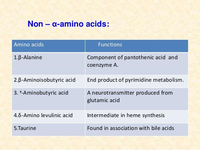 Most aa are a amino acids