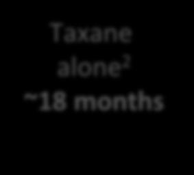 taxane 1 ~15 months Taxane