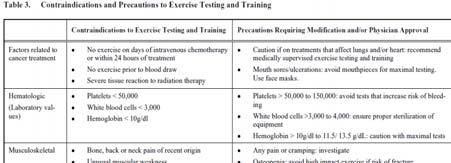 CLINICAL EXERCISE GUIDELINES: McNeely et al.