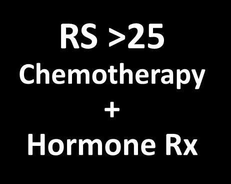 Randomize Hormone Rx vs Chemotherapy +