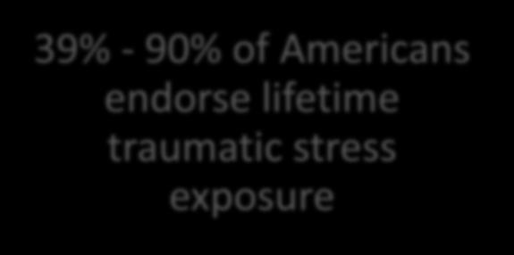 EXPOSURE TO TRAUMATIC EVENTS IS RELATIVELY COMMON.