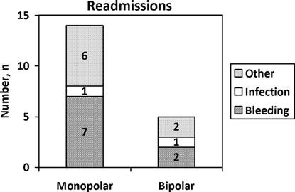 1046 FAGERSTRÖM ET AL. FIG. 2. The volume of irrigant absorbed for each patient in whom ethanol was detected in the exhaled breath. Each bar represents one patient. FIG. 1.