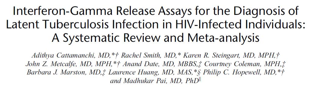 37 studies included 5736 HIV-infected individuals