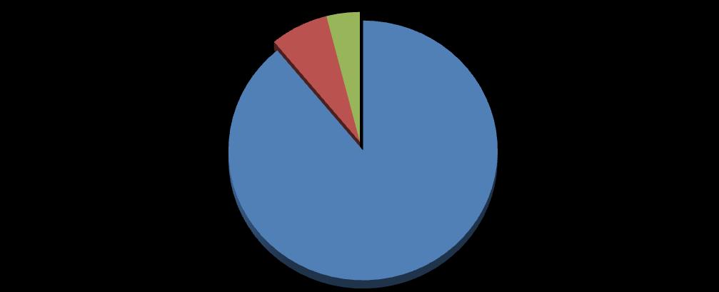 Results Of the analyzed 53 dental files, the reasons for the first appointment respectively were prevention of caries disease, dental trauma, and curative care (Figure 1).