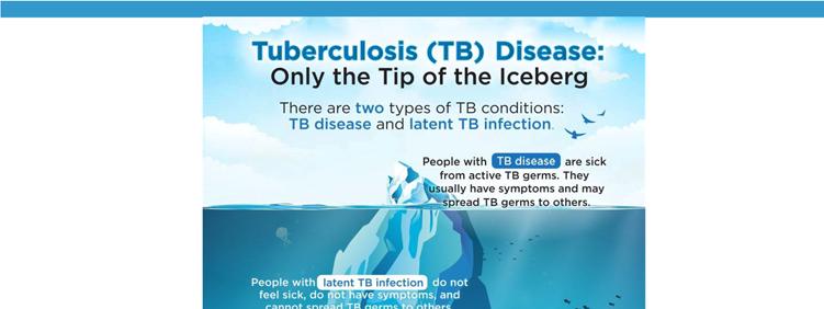 TB Control Priorities in the U.S. 1.