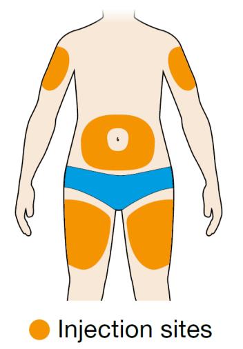 5. Select the injection site. You can inject into your thigh or belly (abdomen) except for the 5 cm (2 inches) around your belly button (navel).