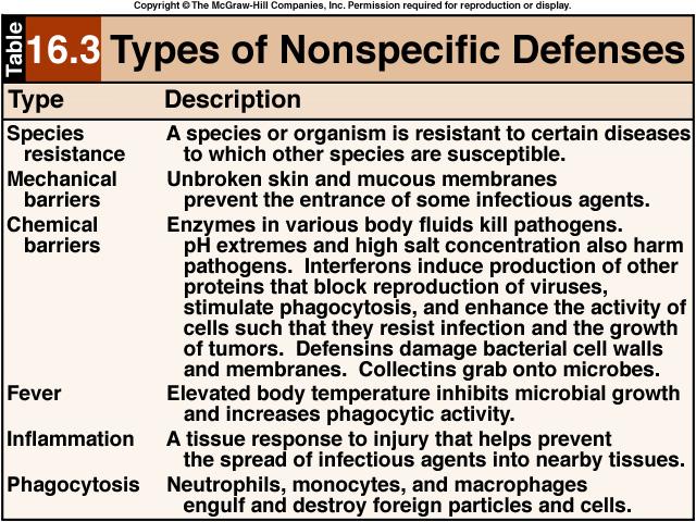 9 NON - SPECIFIC DEFENSES REVIEW 9 10 10 01. Immunity the response mounted by the body against specific, recognized foreign antigens (non-self molecules). 02.