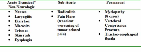 Neurotoxicity evaluation Grade 1 headache (1) numbness (1)* tingling (4)* numbness and tingling (1)* (all reversible) Grade 2-4 none Grade 3-4 toxicity Grade 3