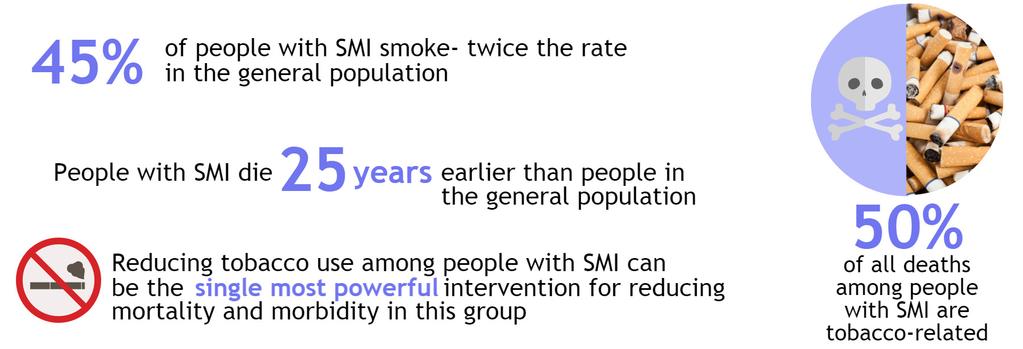 Fact: Long-term smoking quit rates across strategies are roughly 30%, similar to the general population and for other addictions. 7 Every quit attempt helps people move towards permanent abstinence.