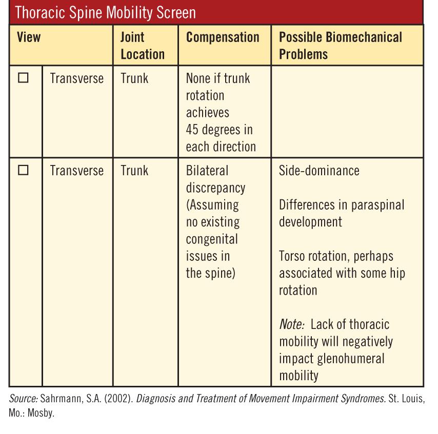 Thoracic Spine Screen: