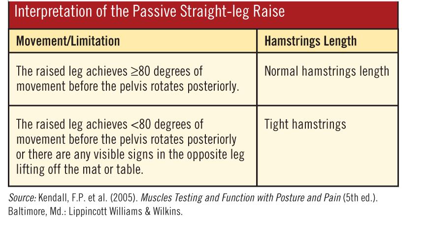 Passive Straight-leg