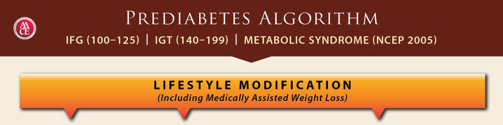 9/29/2014 Diabetes Care 2012;35:1364 1379 Diabetologia