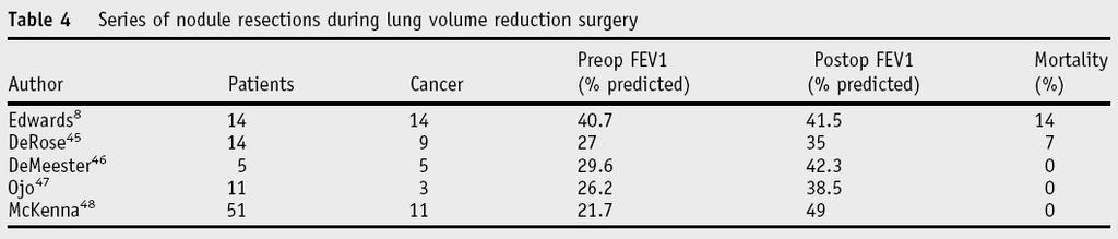 Lung Volume Reduction Surgery Selected patients with severe emphysema Surgery may lead to improvement in lung function Lung Nodules: In individuals who