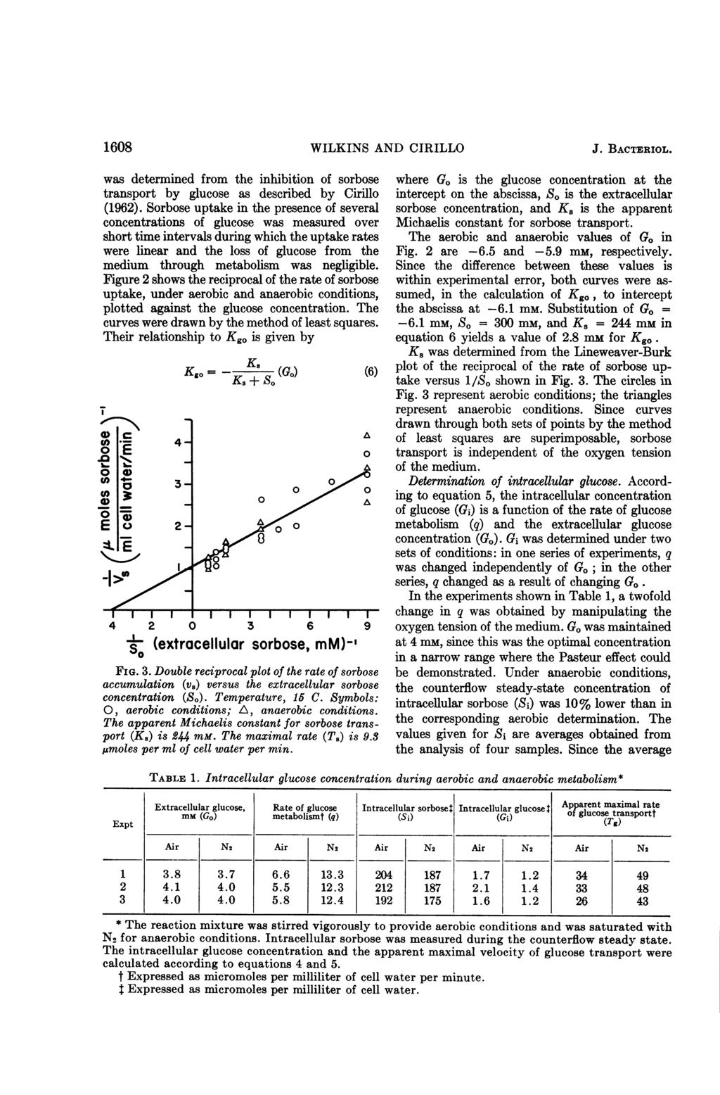 168 WILKINS AND CIRILLO J. BACTRIOL. was determined from the inhibition of sorbose transport by glucose as described by Cirillo (1962).