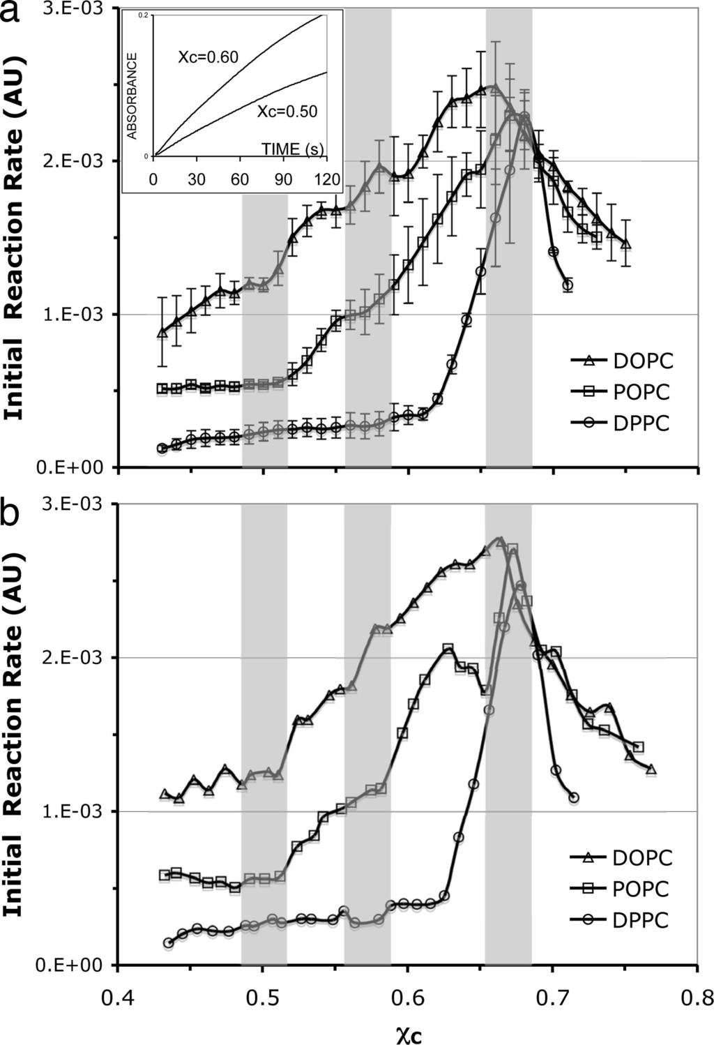 (c) The Umbrella Model predicted a cascade of jump in C, and each jump corresponds to a stable cholesterol regular distribution (14). Fig. 2.